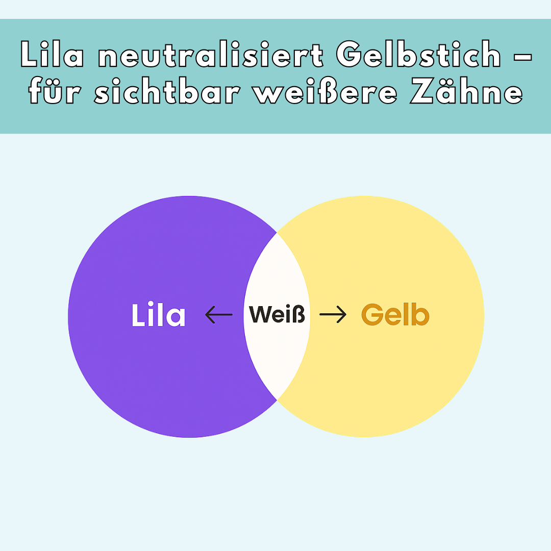 Glowhite - Perlweiß Serum