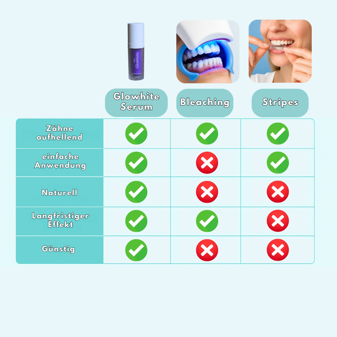 Glowhite - Perlweiß Serum