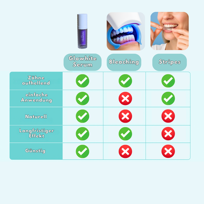 Glowhite - Perlweiß Serum